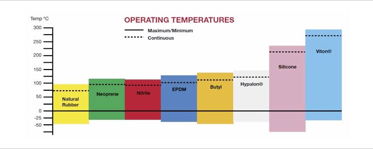 Temp Guide