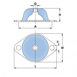 Polymax SCM-type Flange Mounts | Oval Base