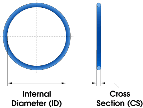 Where and Why Are O Rings Used? – Northern Engineering Sheffield